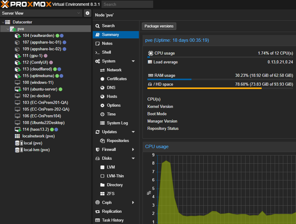 Proxmox
